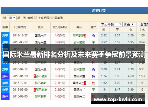 国际米兰最新排名分析及未来赛季争冠前景预测