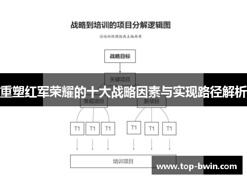 重塑红军荣耀的十大战略因素与实现路径解析