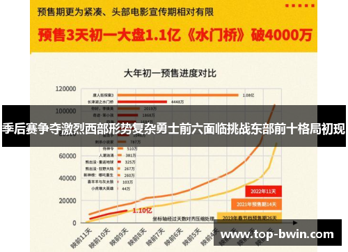 季后赛争夺激烈西部形势复杂勇士前六面临挑战东部前十格局初现
