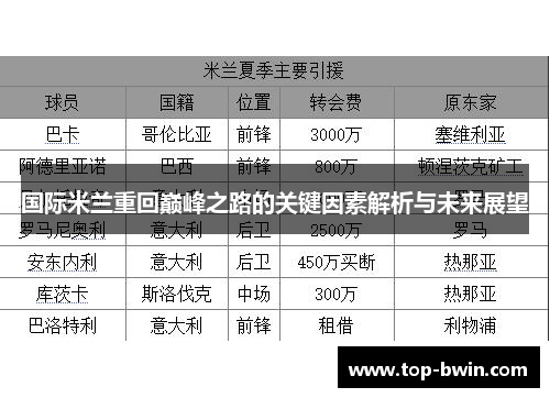 国际米兰重回巅峰之路的关键因素解析与未来展望