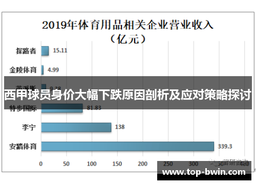 西甲球员身价大幅下跌原因剖析及应对策略探讨