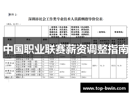 中国职业联赛薪资调整指南