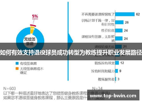 如何有效支持退役球员成功转型为教练提升职业发展路径