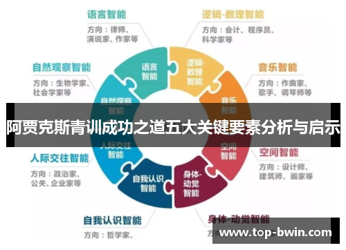 阿贾克斯青训成功之道五大关键要素分析与启示